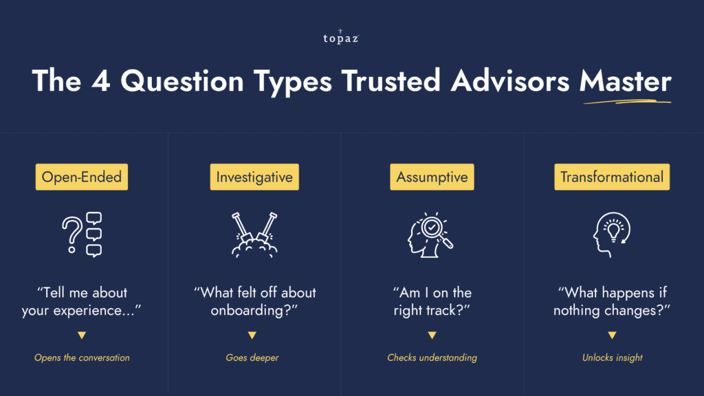 The 4 question types trusted advisors make graphic in Topaz branded blue and yellow.