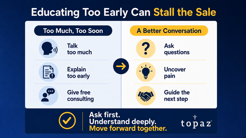 Why Salespeople Lose Deals by Educating Prospects Too Early 1 Infographic showing how educating prospects too early can stall a sale, compared with asking questions, uncovering pain, and guiding the next step.