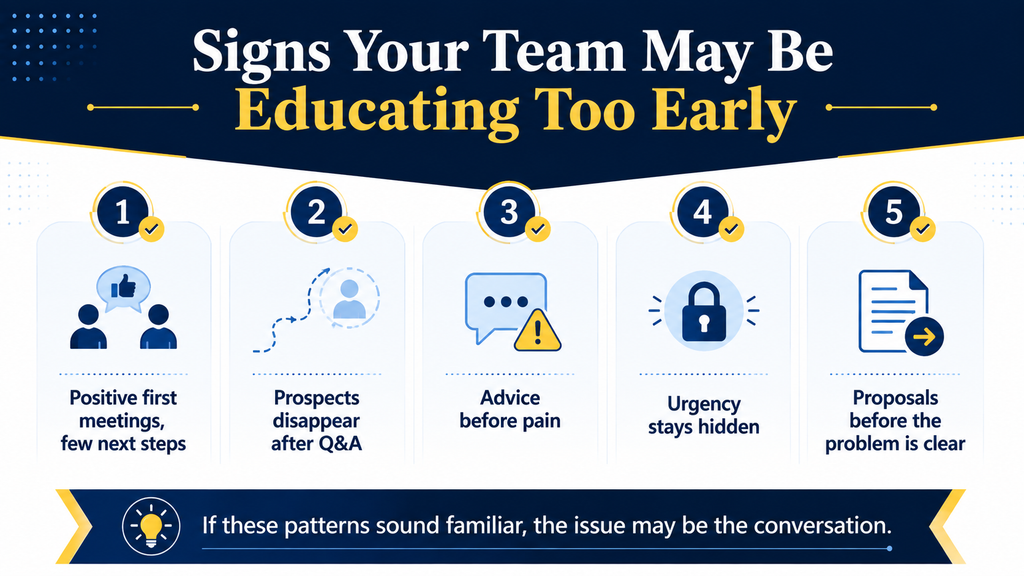 Why Salespeople Lose Deals by Educating Prospects Too Early 2 Signs a sales team may be educating prospects too early, including positive meetings without next steps, disappearing prospects, hidden urgency, and premature proposals.