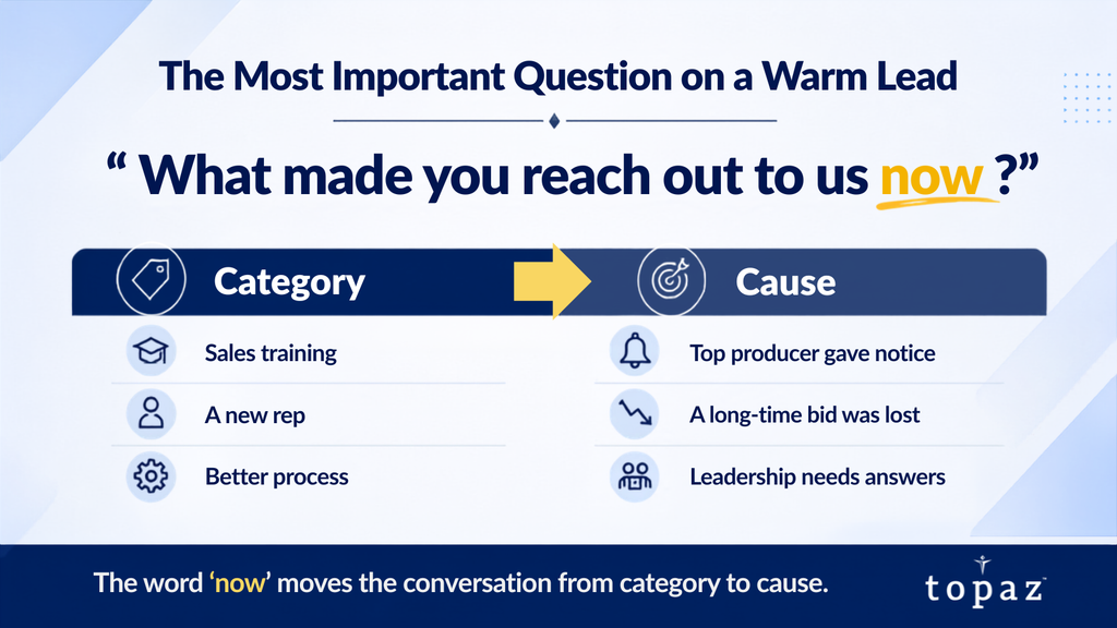 Graphic comparing broad sales categories with the specific events revealed by asking, “What made you reach out to us now?”